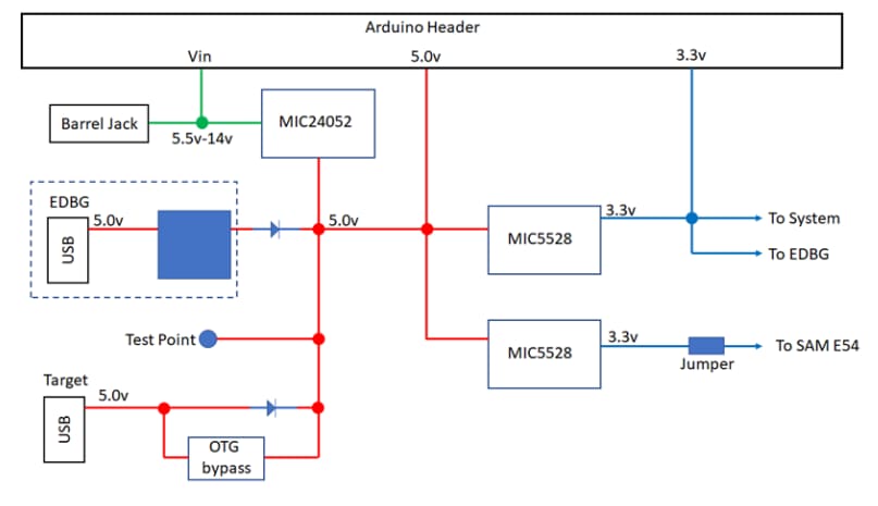Block Diagram - Microchip Technology SAM E54 Curiosity Ultra Dev Board (EV66Z56A)